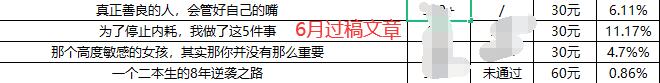 小紅書發(fā)筆記能賺錢嗎安全嗎，小紅書發(fā)筆記能賺錢嗎安全嗎知乎？
