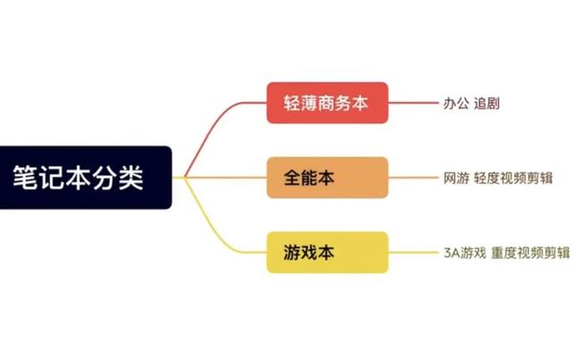 買電腦去京東還是蘇寧易購，電腦排名前十的品牌筆記本？