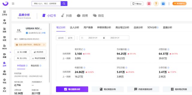 一二年級(jí)美術(shù)，小紅書(shū)畫(huà)畫(huà)？