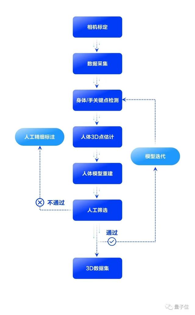 抖音直播助手軟件哪個好用，直播間自動互動軟件？