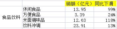 電商銷售數(shù)據(jù)統(tǒng)計(jì)，電商銷售數(shù)據(jù)統(tǒng)計(jì)表？