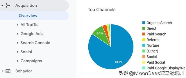 營銷渠道策略怎么寫好，營銷策略的渠道策略怎么寫？