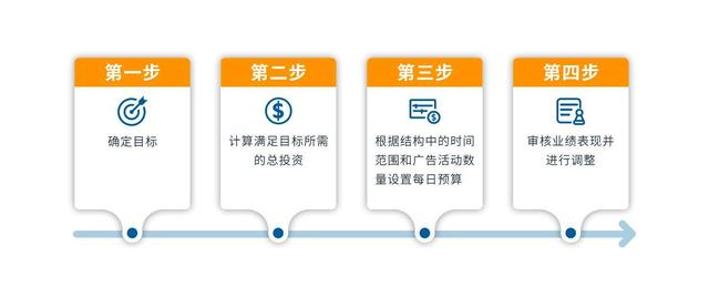 項(xiàng)目預(yù)算表怎么做，項(xiàng)目預(yù)算表怎么做圖片？