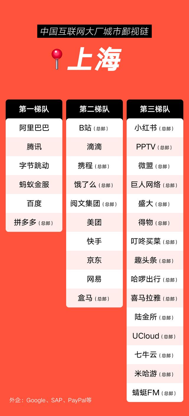互聯(lián)網(wǎng)大廠校招人數(shù)統(tǒng)計(jì)，互聯(lián)網(wǎng)公司校招學(xué)校名單？
