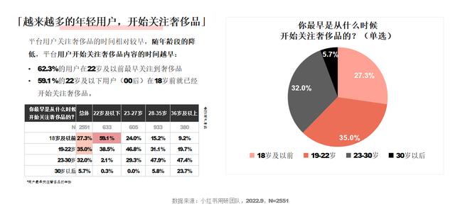 小紅書和抖音哪個(gè)更火，抖音用戶數(shù)量2022？