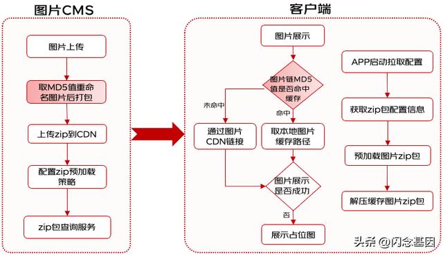 京東下載并安裝，京東購物官網(wǎng)免費下載？