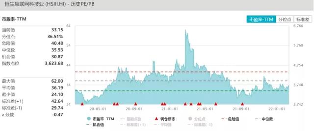 恒生互聯(lián)網(wǎng)etf可以t0交易嗎，恒生互聯(lián)網(wǎng)etf可以t0交易嗎？