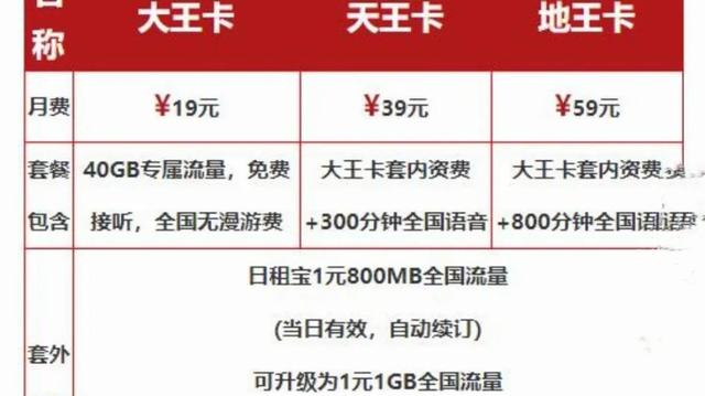 百度大圣卡19元電信版免流范圍，百度大圣卡39元電信版免流范圍？
