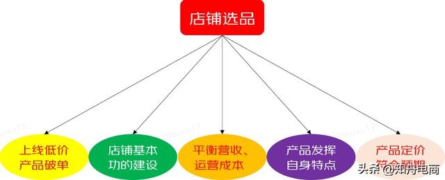 京東微工百度百科，京東微工是真的能賺錢嗎？
