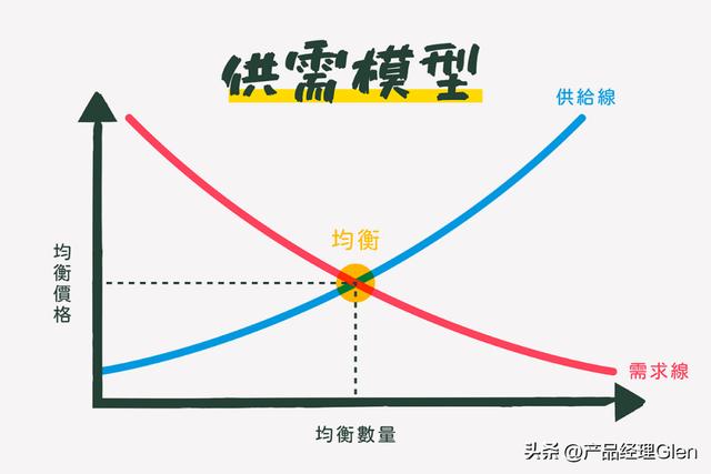 互聯(lián)網(wǎng)產(chǎn)品經(jīng)理年薪一般多少，互聯(lián)網(wǎng)產(chǎn)品經(jīng)理是做什么？