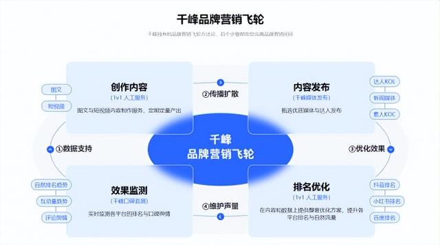 小紅書(shū)如何推廣自己的內(nèi)容，小紅書(shū)怎么推廣自己的筆記？