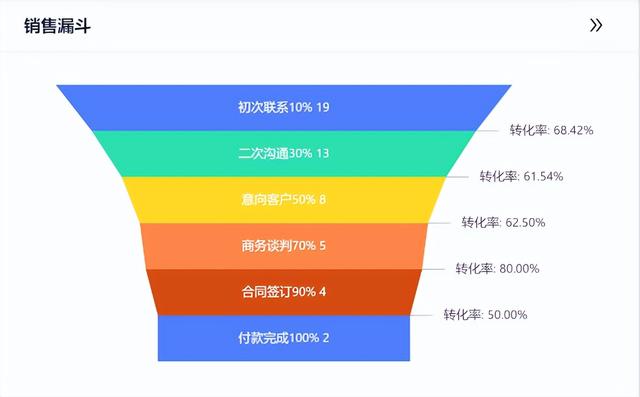 crm客戶管理系統(tǒng)多少錢，釘釘crm客戶管理系統(tǒng)多少錢？