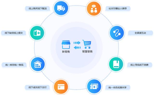 電商軟件開發(fā)費(fèi)用，電商軟件開發(fā)企業(yè)？