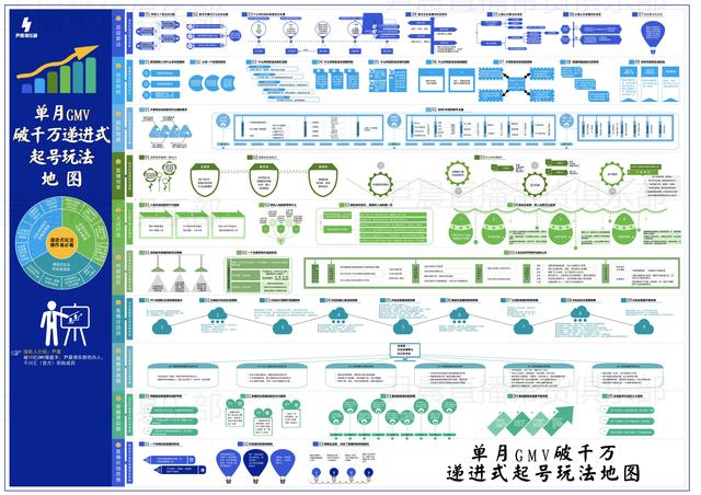 巨量千川推廣怎么投，巨量千川推廣怎么投放流量？