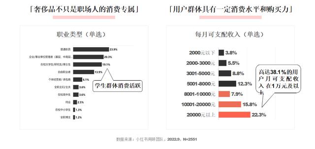 小紅書和抖音哪個(gè)更火，抖音用戶數(shù)量2022？