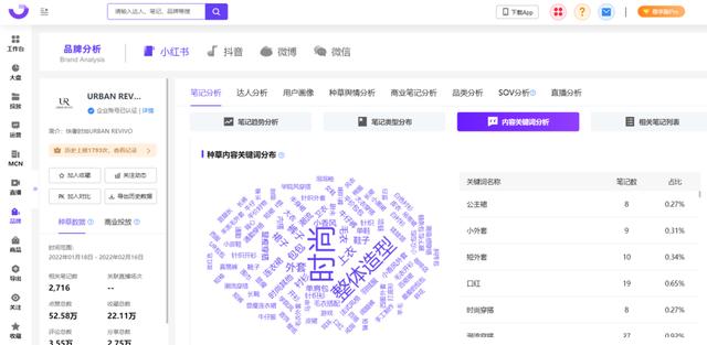 一二年級(jí)美術(shù)，小紅書(shū)畫(huà)畫(huà)？