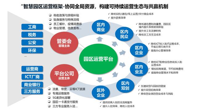 天安智慧園區(qū)運營，天安智慧園區(qū)運營招聘？