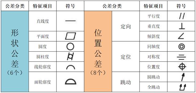 怎么設(shè)置項(xiàng)目符號(hào)的字號(hào)為小一號(hào)，怎么設(shè)置項(xiàng)目符號(hào)的字號(hào)為小一號(hào)字體？