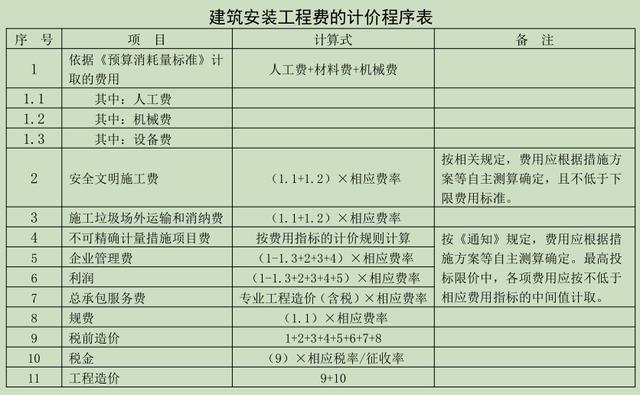 措施項目費包括哪些，措施項目費包括哪些內容？