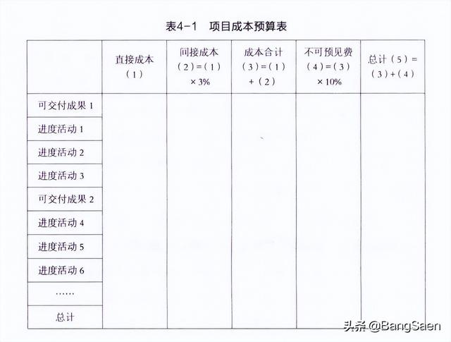 項(xiàng)目預(yù)算表怎么做，項(xiàng)目預(yù)算表怎么做圖片？