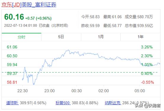京東快遞單號查詢，京東快遞電話上門取件電話？