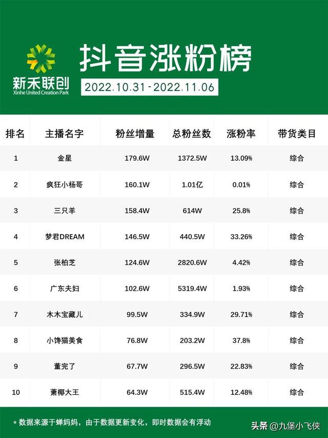 抖音實(shí)時(shí)數(shù)據(jù)榜新手，抖音實(shí)時(shí)數(shù)據(jù)榜單？