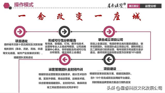 互聯(lián)網(wǎng)非遺創(chuàng)業(yè)項目計劃書范文，互聯(lián)網(wǎng)非遺創(chuàng)業(yè)項目計劃書怎么寫？