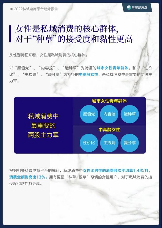 私域直營電商，什么叫私域電商？