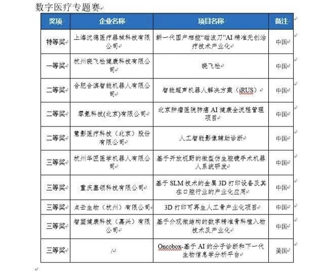 互聯(lián)網(wǎng)大賽項(xiàng)目案例名稱，互聯(lián)網(wǎng)大賽項(xiàng)目案例_創(chuàng)新？
