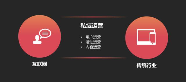 從我16年的親身經(jīng)歷，來(lái)看互聯(lián)網(wǎng)運(yùn)營(yíng)職業(yè)生涯的「第二次選擇」