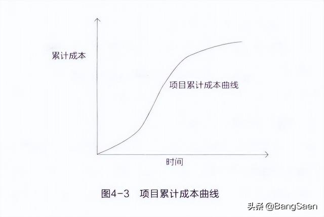 項(xiàng)目預(yù)算表怎么做，項(xiàng)目預(yù)算表怎么做圖片？