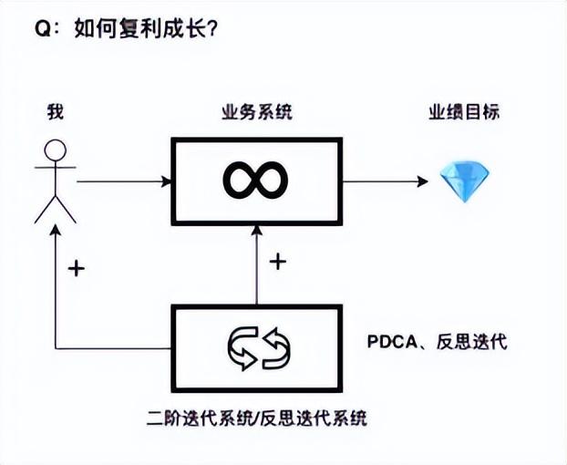 抖音書單號(hào)怎么做，抖音書單號(hào)怎么做？