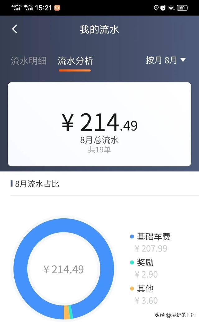 020年跑滴滴還能賺錢嗎，2021跑滴滴要純電車？"