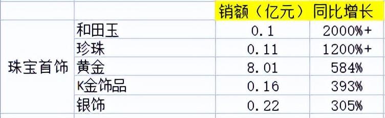 電商銷售數(shù)據(jù)統(tǒng)計(jì)，電商銷售數(shù)據(jù)統(tǒng)計(jì)表？