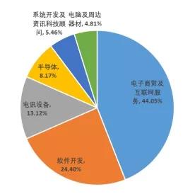 恒生互聯(lián)網(wǎng)etf可以t0交易嗎，恒生互聯(lián)網(wǎng)etf可以t0交易嗎？