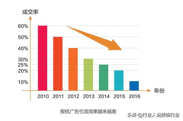 網(wǎng)絡(luò)推廣精準(zhǔn)引流，網(wǎng)絡(luò)推廣精準(zhǔn)引流方案？