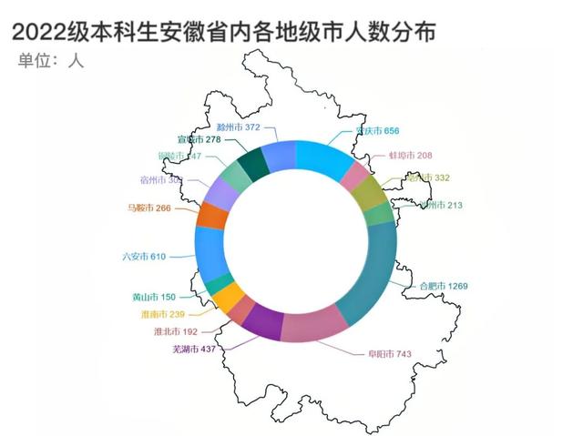 安徽大學(xué)互聯(lián)網(wǎng)學(xué)院官網(wǎng)電話，安徽大學(xué)互聯(lián)網(wǎng)學(xué)院官網(wǎng)首頁(yè)？