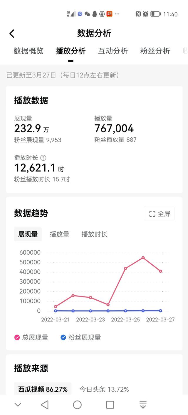 抖音瀏覽量多有什么好處有多少錢，抖音的瀏覽量多有什么好處？