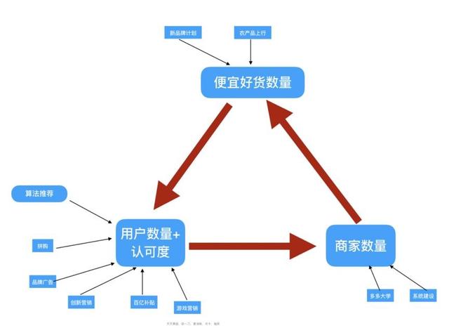 買東西哪個平臺質(zhì)量好又便宜用微信支付（買東西哪個平臺質(zhì)量好又便宜又齊全）