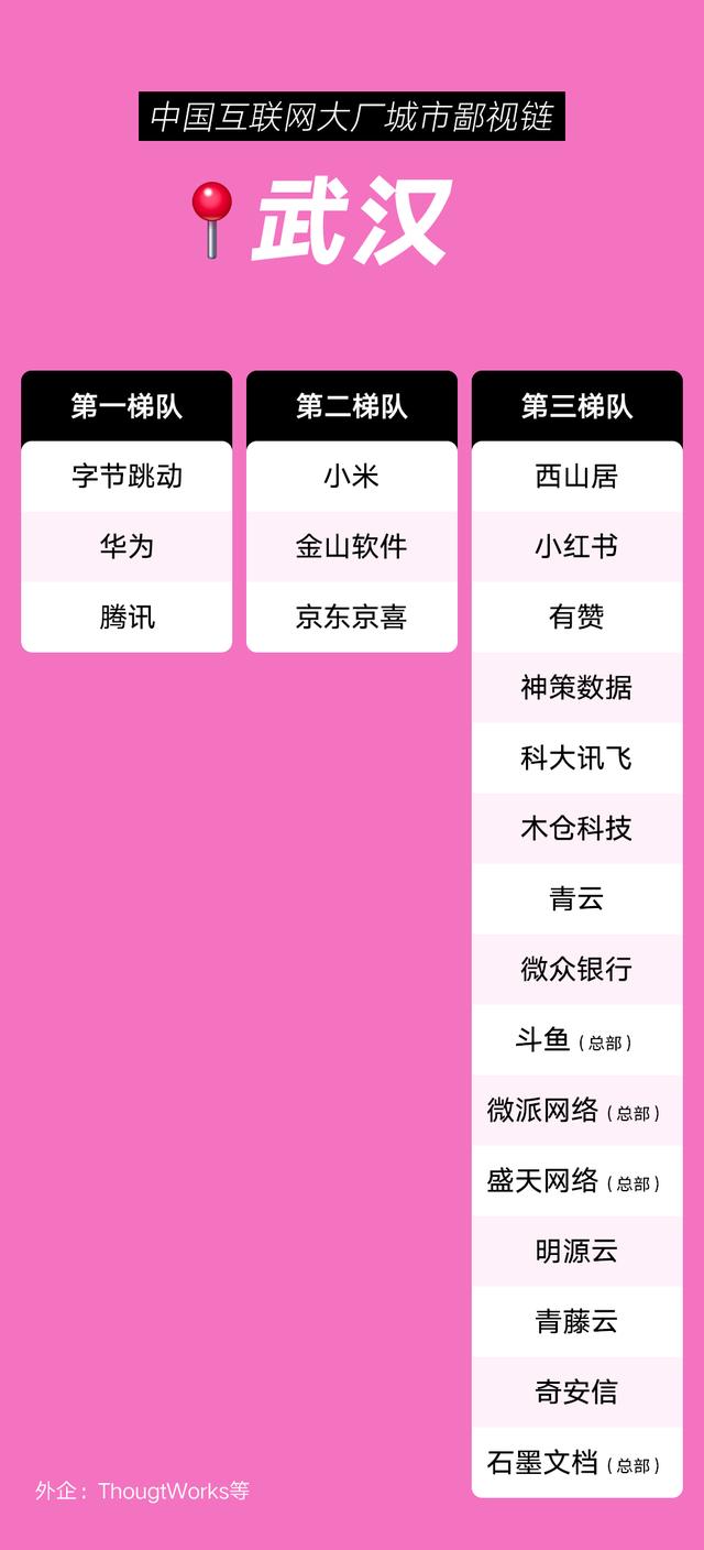互聯(lián)網(wǎng)大廠校招人數(shù)統(tǒng)計(jì)，互聯(lián)網(wǎng)公司校招學(xué)校名單？