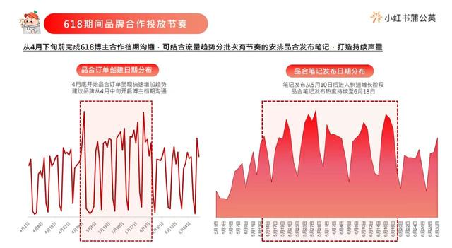 小紅書別人能看到你的瀏覽記錄嗎，小紅書怎么找瀏覽過的人？