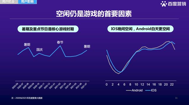 這份百度官方出品的PPT報告！設(shè)計水平算頂端？一頁該值不少錢吧