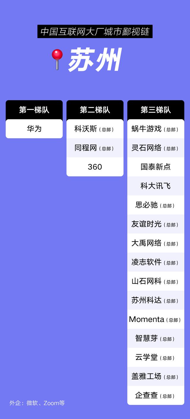 互聯(lián)網(wǎng)大廠校招人數(shù)統(tǒng)計(jì)，互聯(lián)網(wǎng)公司校招學(xué)校名單？