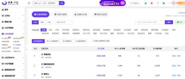 小紅書發(fā)文收錄是什么意思啊，小紅書發(fā)文收錄是什么意思呀？