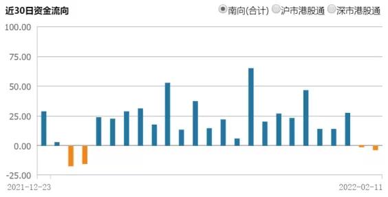 恒生互聯(lián)網(wǎng)etf可以t0交易嗎，恒生互聯(lián)網(wǎng)etf可以t0交易嗎？