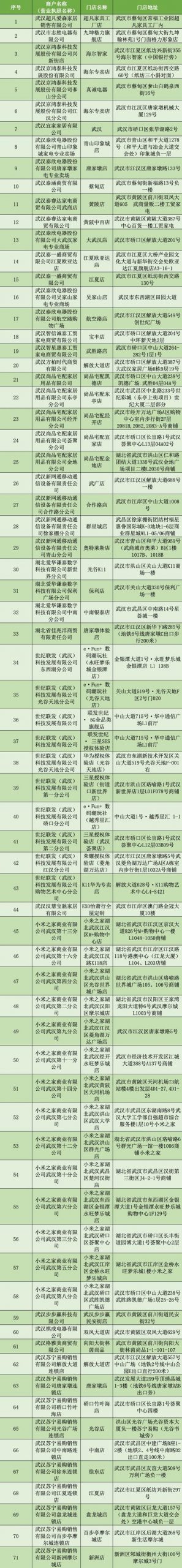 京東地區(qū)券在哪領(lǐng)，京東地區(qū)劵怎么領(lǐng)？