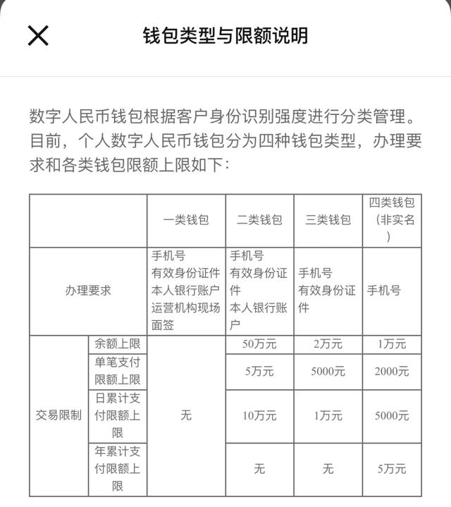 ios京東數(shù)字人民幣怎么用，京東app數(shù)字人民幣怎么支付？