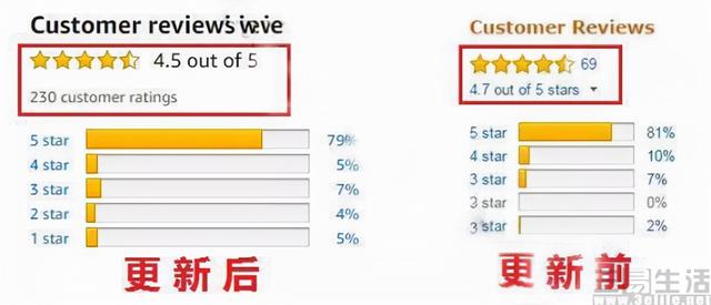 怎么關(guān)閉淘寶淘友圈分享，怎么關(guān)閉淘寶淘友圈分享功能？