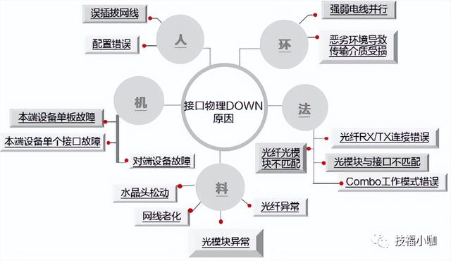筆記本電腦上不去網(wǎng)絡怎么辦（電腦上不去網(wǎng)絡怎么辦無線）