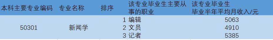 網(wǎng)絡(luò)與新媒體就業(yè)方向及前景女生多嗎，網(wǎng)絡(luò)與新媒體就業(yè)方向及前景女生怎么樣？